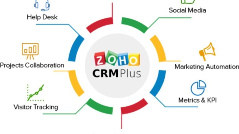 Best CRM Tools for Small Businesses