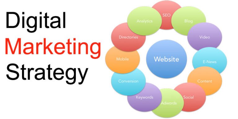 How to Develop an Effective Digital Marketing Strategy